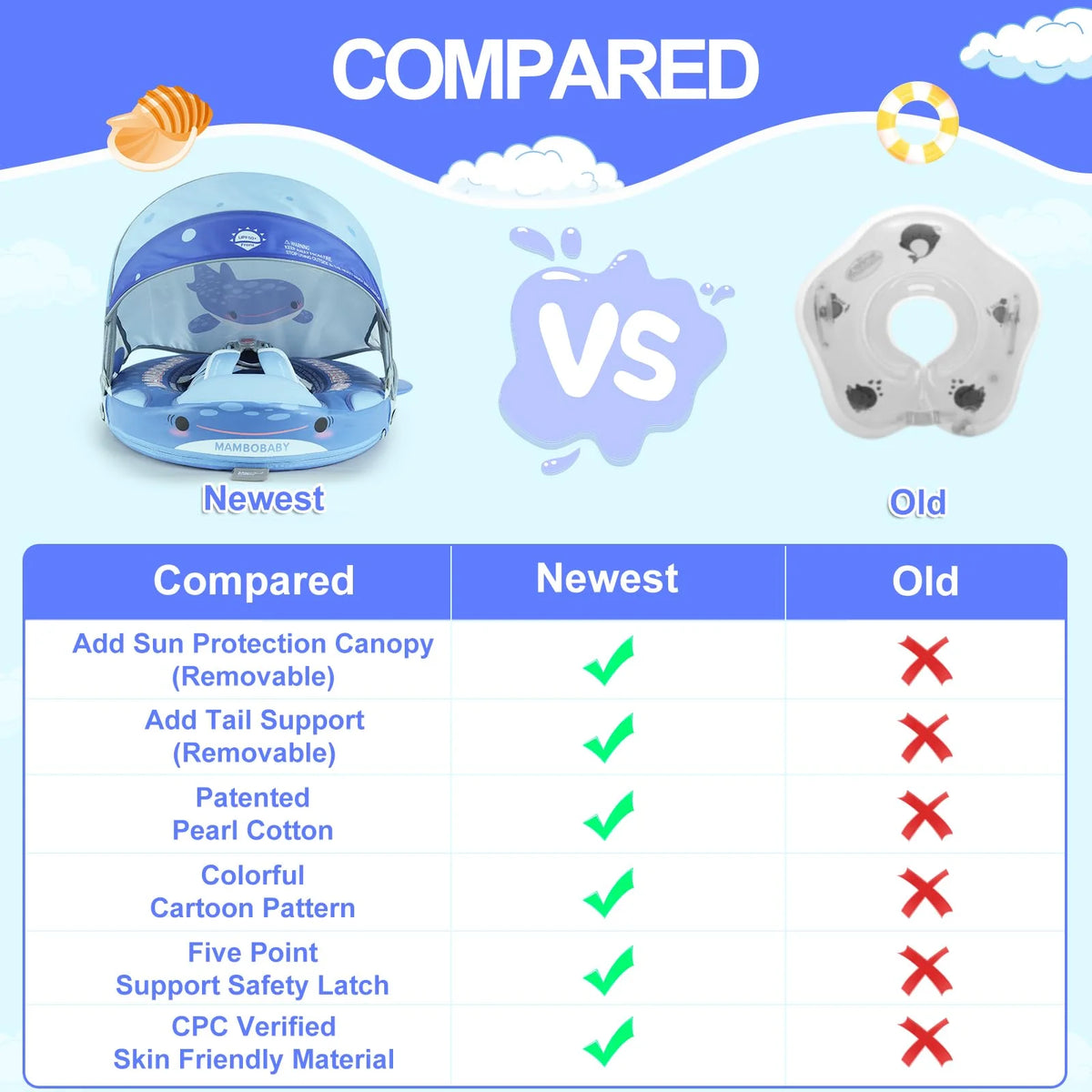 Mambobaby Float 98% UV Protection Canopy Comfort Skin-friendly Design ST:  Whale Shark 3-24 Month B503-92-W-Z Air-Free Chest Float with Sunshade Canopy  Baby Swimming Ring Toddler Pool Float Infant Swim Circle Infant Swimming