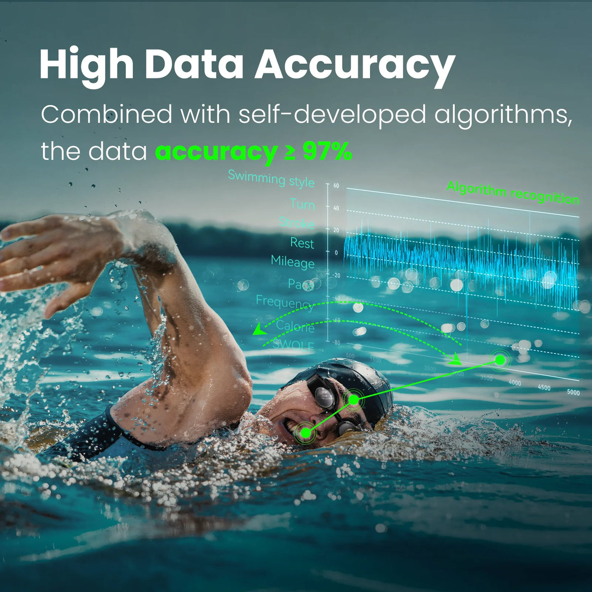 Holoswim 2S Smart Swim Goggles, Digital Real-time Data Display Smart AR Goggles with AI Data Analysis APP, No Subscription, TÜV Anti-Fog Lens, IP68 Waterproof Smart Glasses for Pool & Open Water