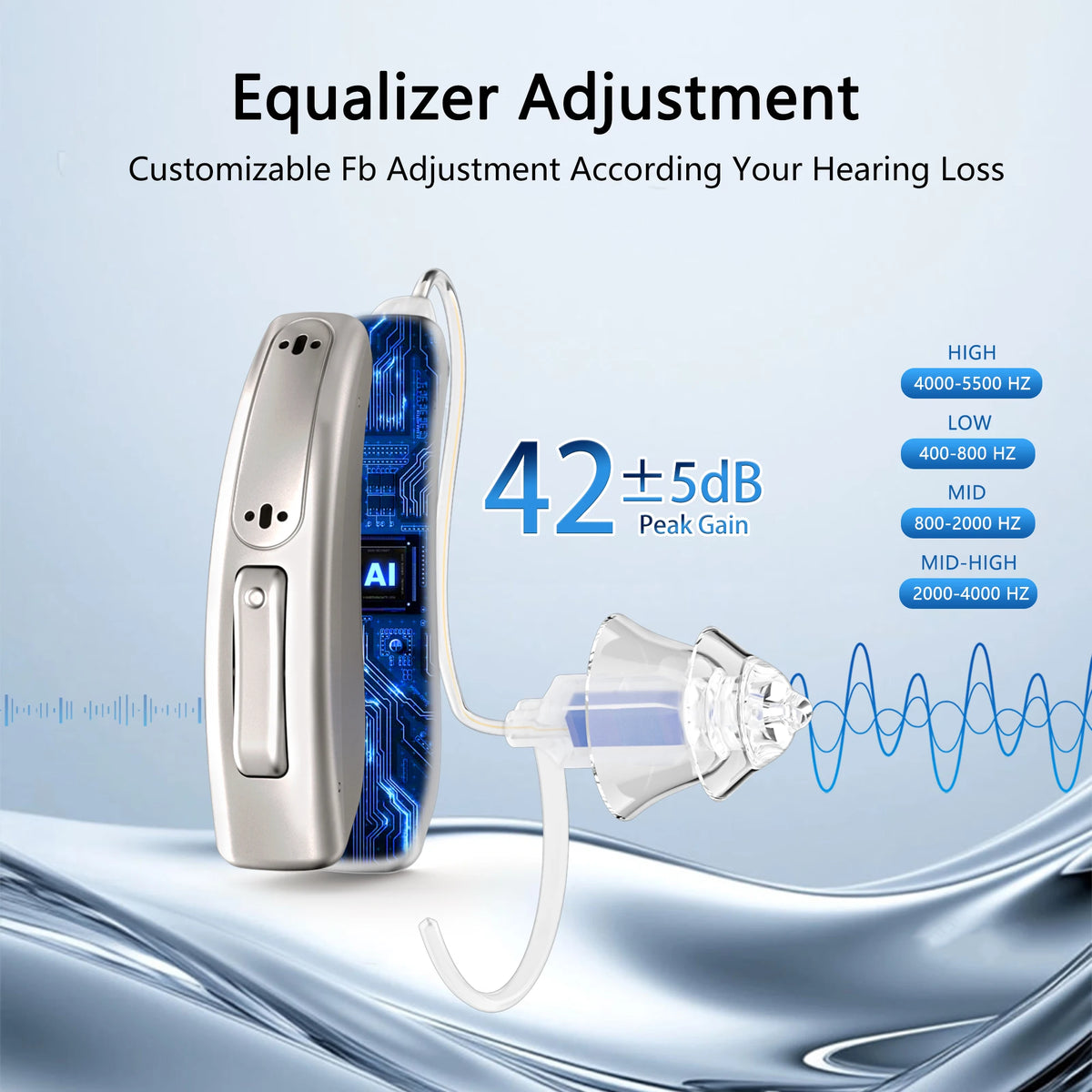Hearing Aids for Seniors Hearing Aids 3-in-1 Function (Hearing Music Phone) 16 Channels Eco-Friendly Digital
