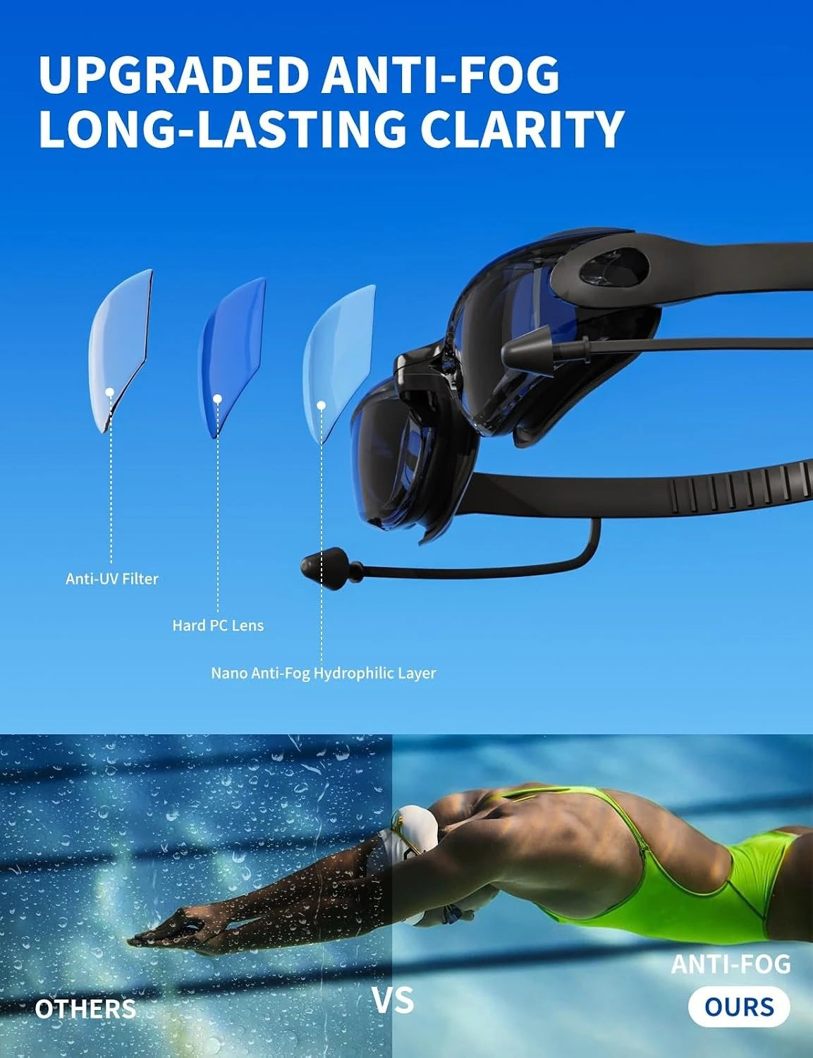 2 Pack Adult Swimming Goggles for Men Women, No Leak Anti‑Fog UV Protection Swim Goggles, HD Mirror PC Lens Wide Vision Eyewear, Pool Open Water Swimming Accessories, Water Sports Gear